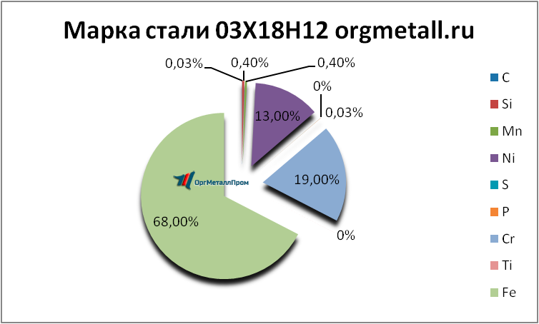   031812   ufa.orgmetall.ru