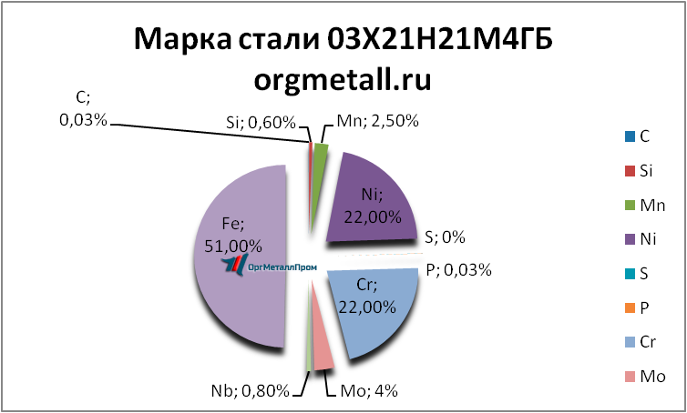   0321214   ufa.orgmetall.ru