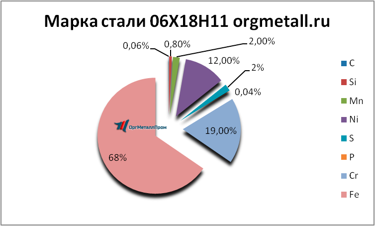   061811   ufa.orgmetall.ru