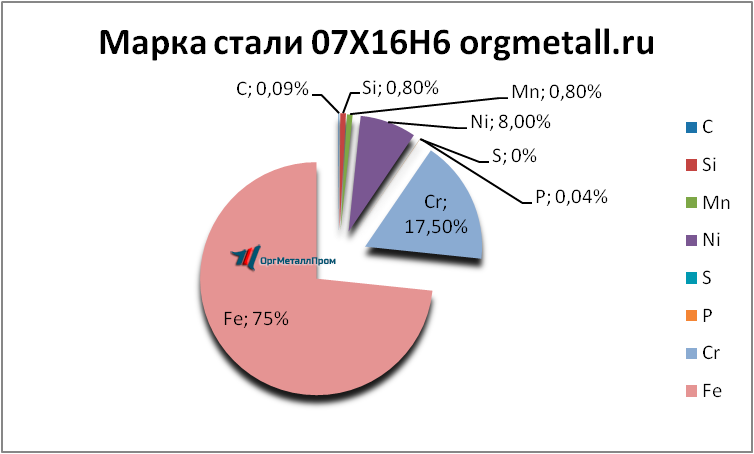   07166   ufa.orgmetall.ru