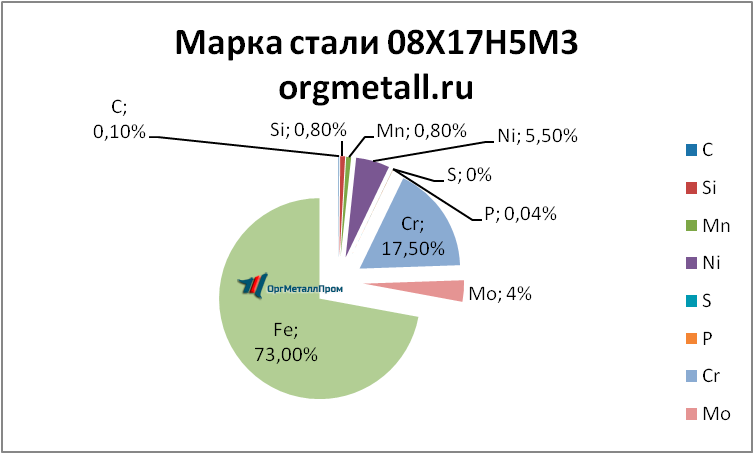   081753   ufa.orgmetall.ru
