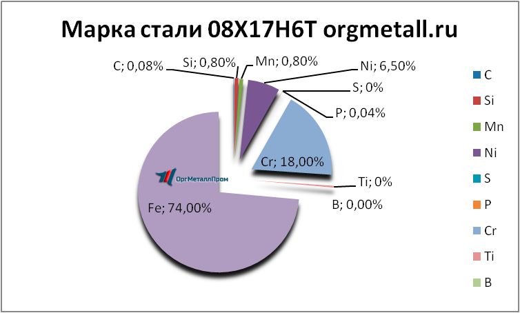   08176   ufa.orgmetall.ru