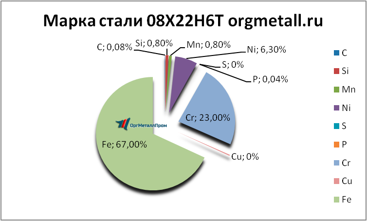   08226   ufa.orgmetall.ru