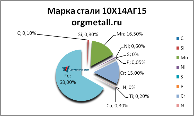  101415   ufa.orgmetall.ru