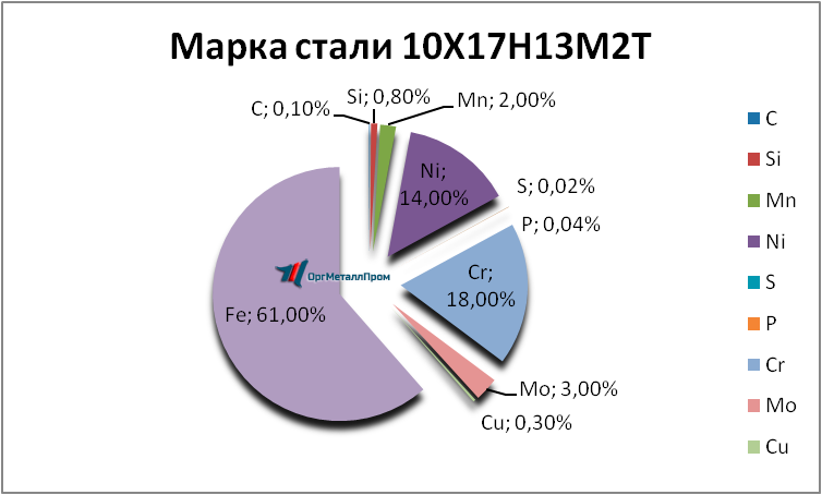   1017132   ufa.orgmetall.ru