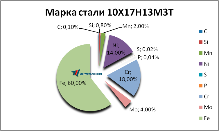   1017133   ufa.orgmetall.ru