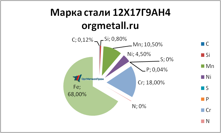   121794   ufa.orgmetall.ru