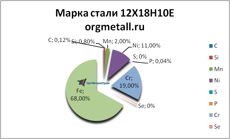  121810   ufa.orgmetall.ru