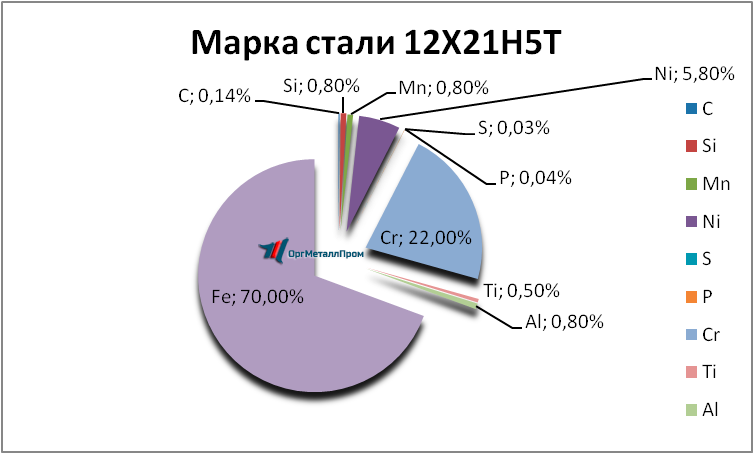   12215   ufa.orgmetall.ru