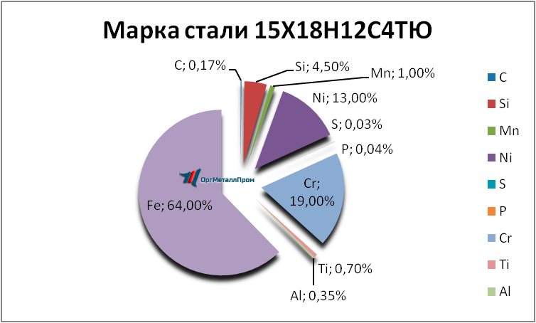   1518124   ufa.orgmetall.ru
