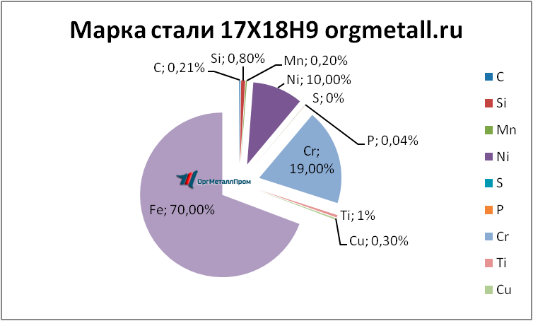   17189   ufa.orgmetall.ru