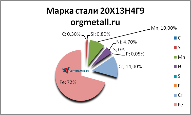   201349   ufa.orgmetall.ru