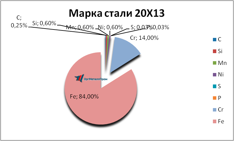   2013     ufa.orgmetall.ru