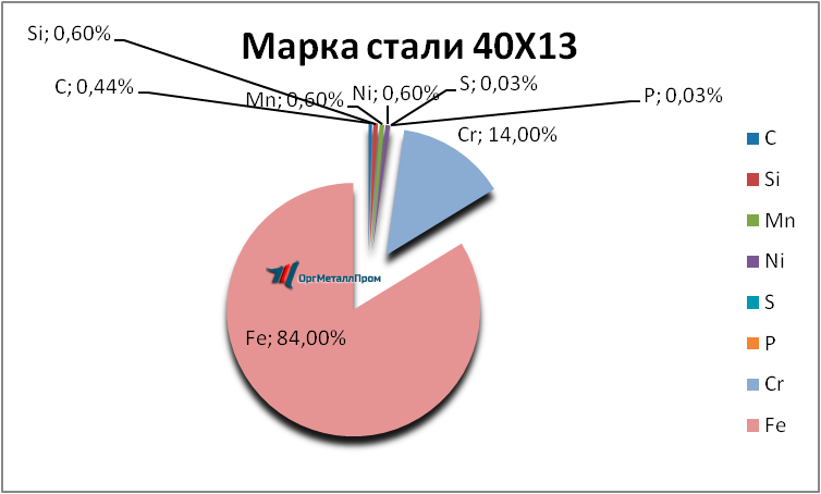   4013     ufa.orgmetall.ru