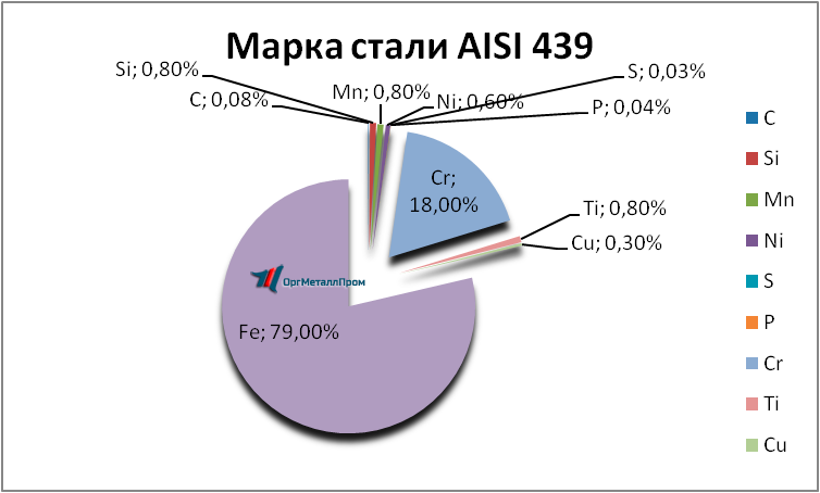   AISI 439   ufa.orgmetall.ru