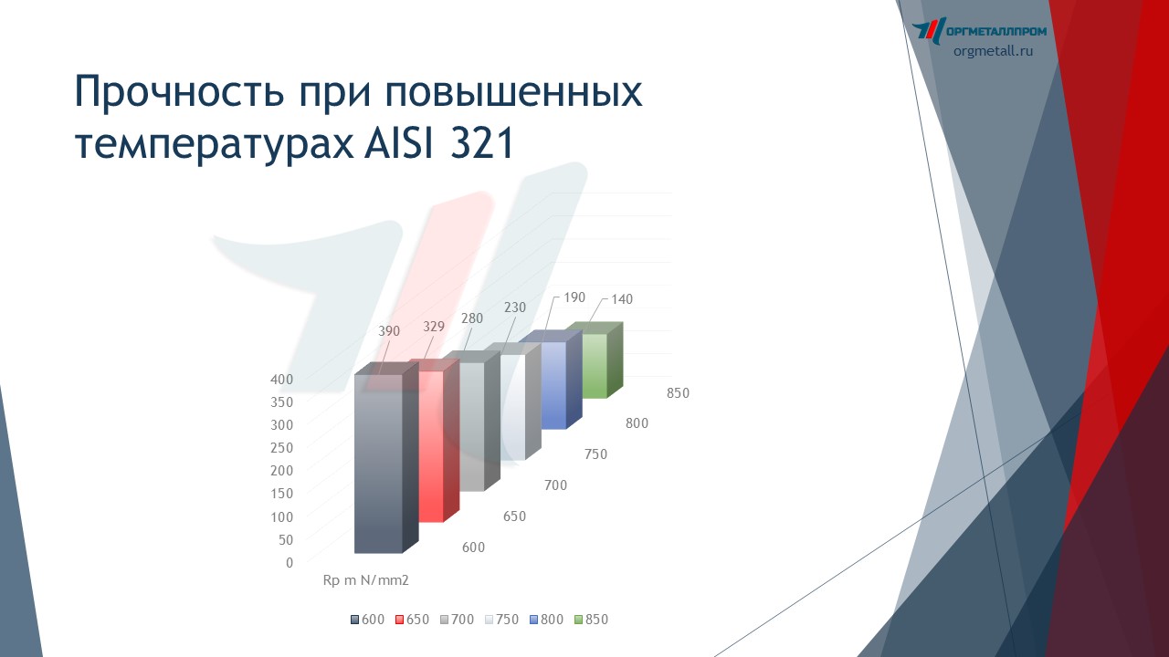     AISI 321   ufa.orgmetall.ru